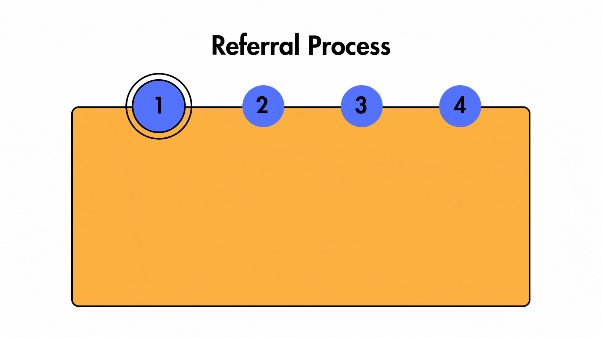 Referral Process (1)